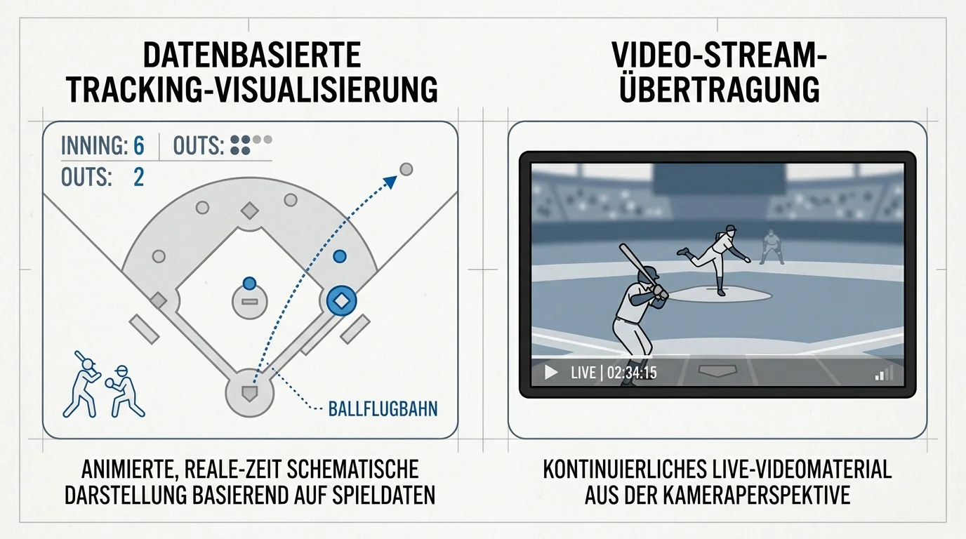 Vergleich von animiertem Live-Tracker und Videostream für MLB-Spiele bei Online-Buchmachers