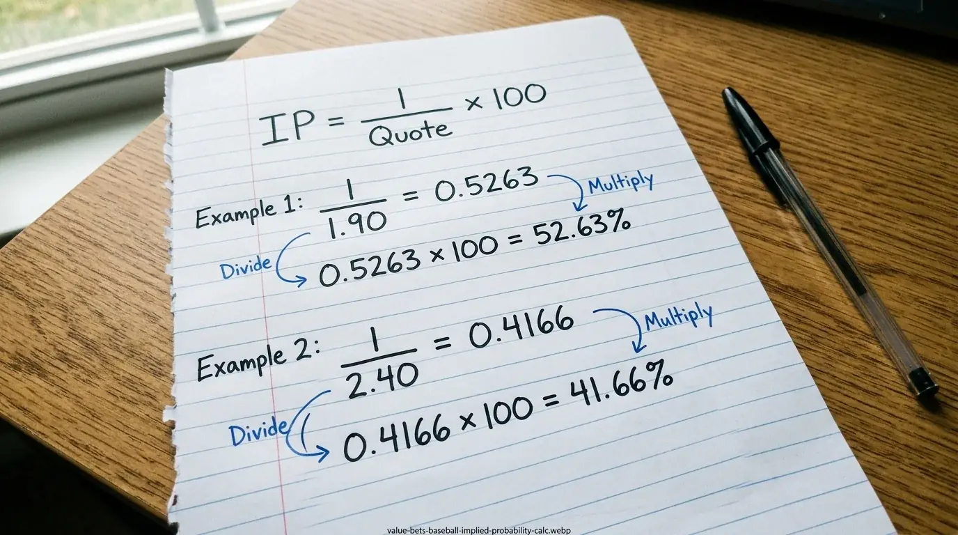 Schritt-für-Schritt Berechnung der implied probability aus Dezimalquoten für MLB Baseball Wetten